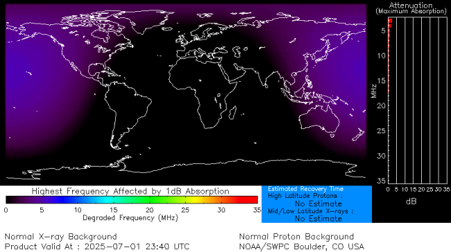 Latest D-Region Absorption Prediction Model
