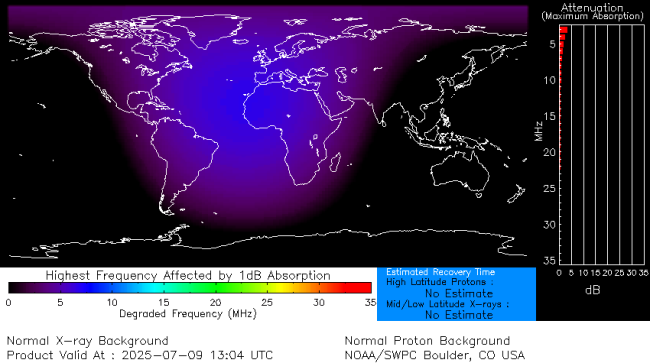 Latest D-Region Absorption Prediction Model