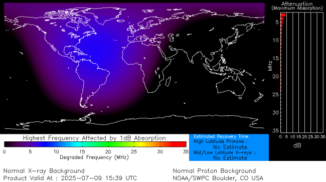 Latest D-Region Absorption Prediction Model
