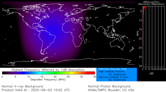 Latest D-Region Absorption Prediction Model