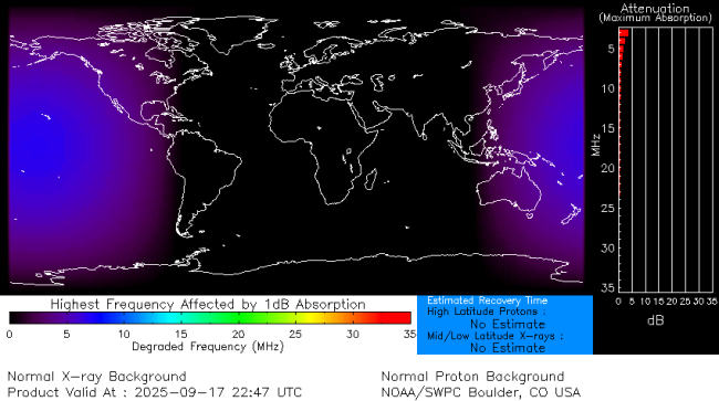 Latest D-Region Absorption Prediction Model