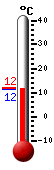 Currently: 11.9, Max: 17.1, Min: 3.7