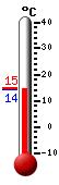Currently: 16.3, Max: 21.3, Min: 10.9