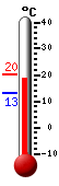 Currently: 17.9, Max: 20.3, Min: 13.3