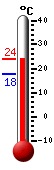 Currently: 20.6, Max: 21.0, Min: 17.8