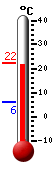 Currently: 25.1, Max: 25.6, Min: 9.5