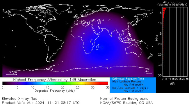 Latest D-Region Absorption Prediction Model