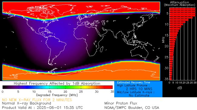 Latest D-Region Absorption Prediction Model