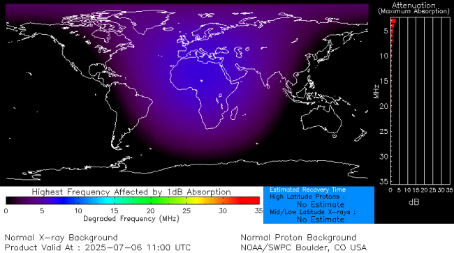 Latest D-Region Absorption Prediction Model