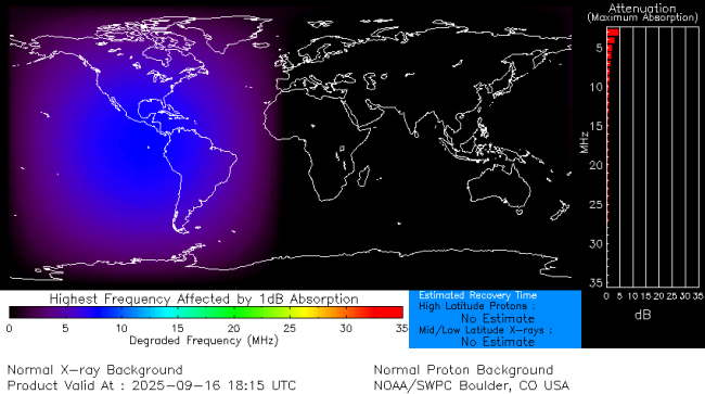 Latest D-Region Absorption Prediction Model