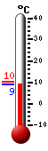 Currently: 10.2, Max: 10.2, Min: 10.2