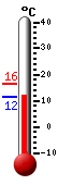 Currently: 11.7, Max: 16.3, Min: 11.6