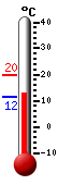 Currently: 12.5, Max: 19.6, Min: 11.6