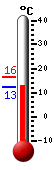 Currently: 13.1, Max: 16.4, Min: 13.1
