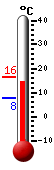 Currently: 15.8, Max: 15.8, Min: 7.9