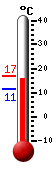 Currently: 16.4, Max: 16.9, Min: 11.4