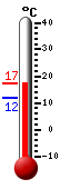 Currently: 16.6, Max: 16.7, Min: 11.8