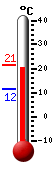 Currently: 16.7, Max: 26.5, Min: 15.4