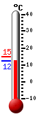 Currently: 16.8, Max: 26.5, Min: 15.4