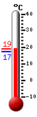 Currently: 17.8, Max: 17.9, Min: 17.2