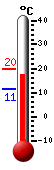 Currently: 18.2, Max: 19.8, Min: 11.4