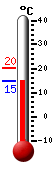 Currently: 18.7, Max: 18.8, Min: 12.6