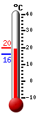 Currently: 19.1, Max: 19.4, Min: 16.2