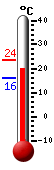 Currently: 21.3, Max: 23.5, Min: 16.0