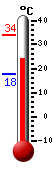 Currently: 26.3, Max: 33.9, Min: 17.8