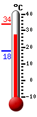 Currently: 30.0, Max: 33.9, Min: 17.8