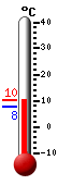 Currently: 6.3, Max: 6.3, Min: 5.2