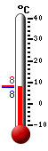 Currently: 8.0, Max: 8.0, Min: 7.9