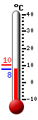 Currently: 8.2, Max: 10.1, Min: 8.2