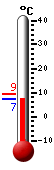 Currently: 9.5, Max: 13.9, Min: 8.6